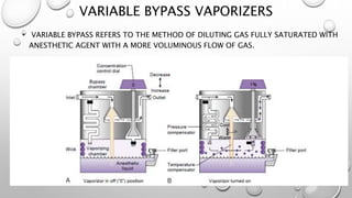 VARIABLE BYPASS VAPORIZERS
• VARIABLE BYPASS REFERS TO THE METHOD OF DILUTING GAS FULLY SATURATED WITH
ANESTHETIC AGENT WITH A MORE VOLUMINOUS FLOW OF GAS.
 