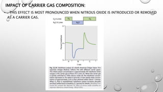 IMPACT OF CARRIER GAS COMPOSITION:
• . THIS EFFECT IS MOST PRONOUNCED WHEN NITROUS OXIDE IS INTRODUCED OR REMOVED
AS A CARRIER GAS.
 