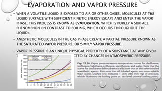 EVAPORATION AND VAPOR PRESSURE
• WHEN A VOLATILE LIQUID IS EXPOSED TO AIR OR OTHER GASES, MOLECULES AT THE
LIQUID SURFACE WITH SUFFICIENT KINETIC ENERGY ESCAPE AND ENTER THE VAPOR
PHASE. THIS PROCESS IS KNOWN AS EVAPORATION, WHICH IS PURELY A SURFACE
PHENOMENON (IN CONTRAST TO BOILING, WHICH OCCURS THROUGHOUT THE
LIQUID).
• ANESTHETIC MOLECULES IN THE GAS PHASE CREATE A PARTIAL PRESSURE KNOWN AS
THE SATURATED VAPOR PRESSURE, OR SIMPLY VAPOR PRESSURE.
• VAPOR PRESSURE IS AN UNIQUE PHYSICAL PROPERTY OF A SUBSTANCE AT ANY GIVEN
TEMPERATURE AND IT IS NOT AFFECTED BY CHANGES IN ATMOSPHERIC PRESSURE.
 