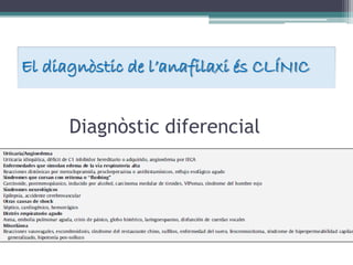 Diagnòstic diferencial
El diagnòstic de l’anafilaxi és CLÍNIC
 