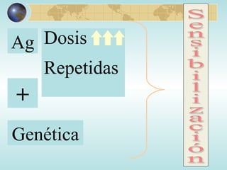 Ag Dosis Repetidas  Genética + Sensibilización 