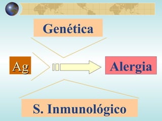 Ag Alergia Genética S. Inmunológico 