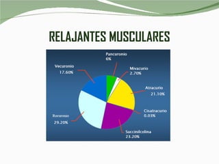 RELAJANTES MUSCULARES 