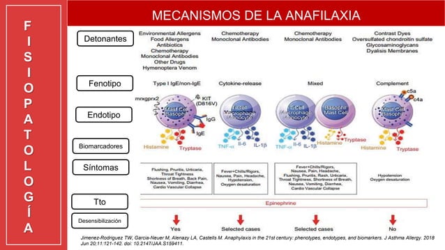 Anafilaxia y Choque Anafiláctico presentacion sergio.pptx