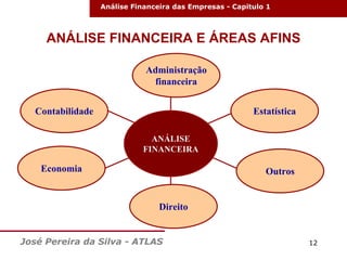 Análise Financeira das Empresas - Capitulo 1

ANÁLISE FINANCEIRA E ÁREAS AFINS
Administração
financeira
Contabilidade

Estatística
ANÁLISE
FINANCEIRA

Economia

Outros

Direito
José Pereira da Silva - ATLAS

12

 
