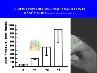 EL DEDO EXPLORADOR COMPARADO CON EL MANÓMETRO.  (Kausmal, San Antonio. AJG jul 91) 