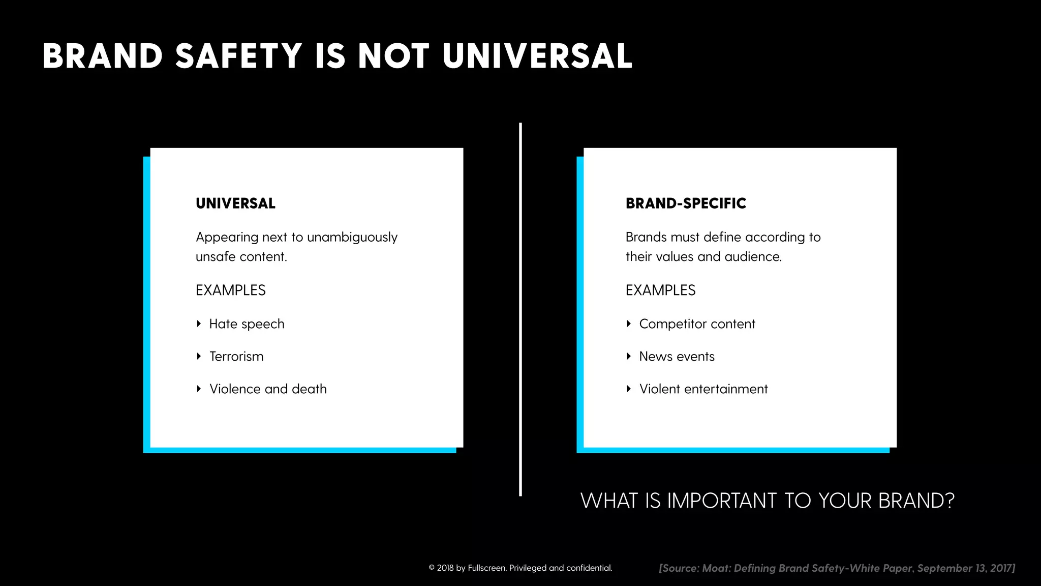 BRAND SAFETY IS NOT UNIVERSAL
BRAND-SPECIFIC
Brands must define according to
their values and audience.
EXAMPLES
‣ Competitor content
‣ News events
‣ Violent entertainment
UNIVERSAL
Appearing next to unambiguously
unsafe content.
EXAMPLES
‣ Hate speech
‣ Terrorism
‣ Violence and death
WHAT IS IMPORTANT TO YOUR BRAND?
[Source: Moat: Deﬁning Brand Safety-White Paper, September 13, 2017]© 2018 by Fullscreen. Privileged and conﬁdential.
 