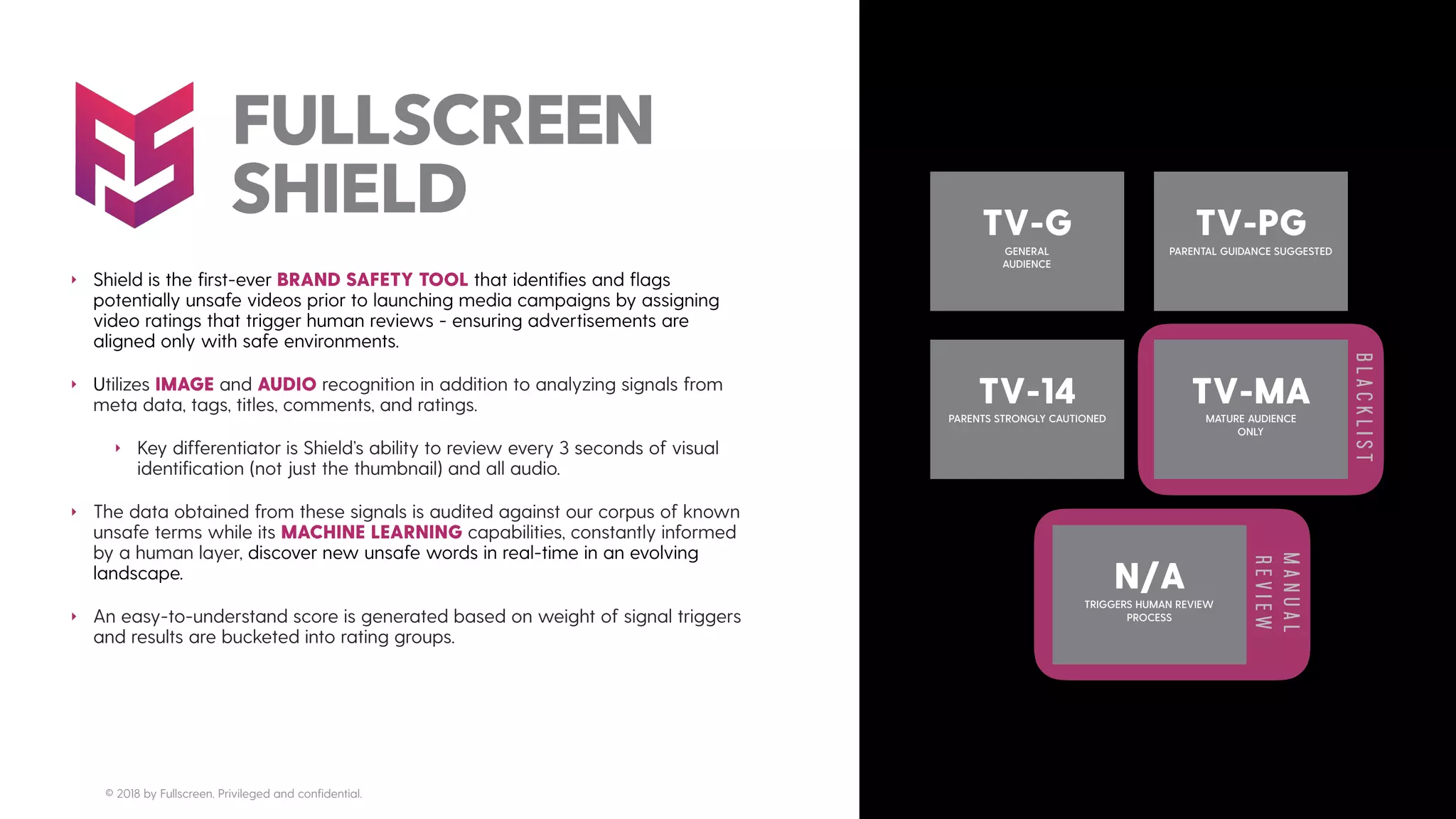 Manual 
Review
‣ Shield is the ﬁrst-ever BRAND SAFETY TOOL that identiﬁes and ﬂags
potentially unsafe videos prior to launching media campaigns by assigning
video ratings that trigger human reviews - ensuring advertisements are
aligned only with safe environments.
‣ Utilizes IMAGE and AUDIO recognition in addition to analyzing signals from
meta data, tags, titles, comments, and ratings.
‣ Key differentiator is Shield’s ability to review every 3 seconds of visual
identiﬁcation (not just the thumbnail) and all audio.
‣ The data obtained from these signals is audited against our corpus of known
unsafe terms while its MACHINE LEARNING capabilities, constantly informed
by a human layer, discover new unsafe words in real-time in an evolving
landscape.
‣ An easy-to-understand score is generated based on weight of signal triggers
and results are bucketed into rating groups.
TV-PG
PARENTAL GUIDANCE SUGGESTED
TV-14
PARENTS STRONGLY CAUTIONED
TV-G
GENERAL  
AUDIENCE
TV-MA
MATURE AUDIENCE  
ONLY
N/A
TRIGGERS HUMAN REVIEW
PROCESS
BLACKLIST
© 2018 by Fullscreen. Privileged and conﬁdential.
 