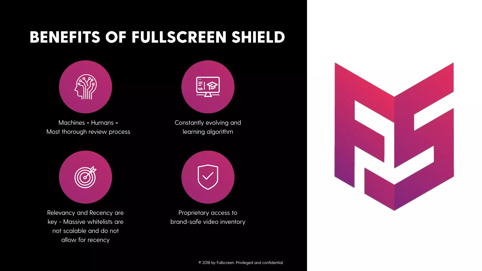 BENEFITS OF FULLSCREEN SHIELD
Machines + Humans =
Most thorough review process
Constantly evolving and
learning algorithm
Relevancy and Recency are
key - Massive whitelists are
not scalable and do not
allow for recency
Proprietary access to
brand-safe video inventory
© 2018 by Fullscreen. Privileged and conﬁdential.
 