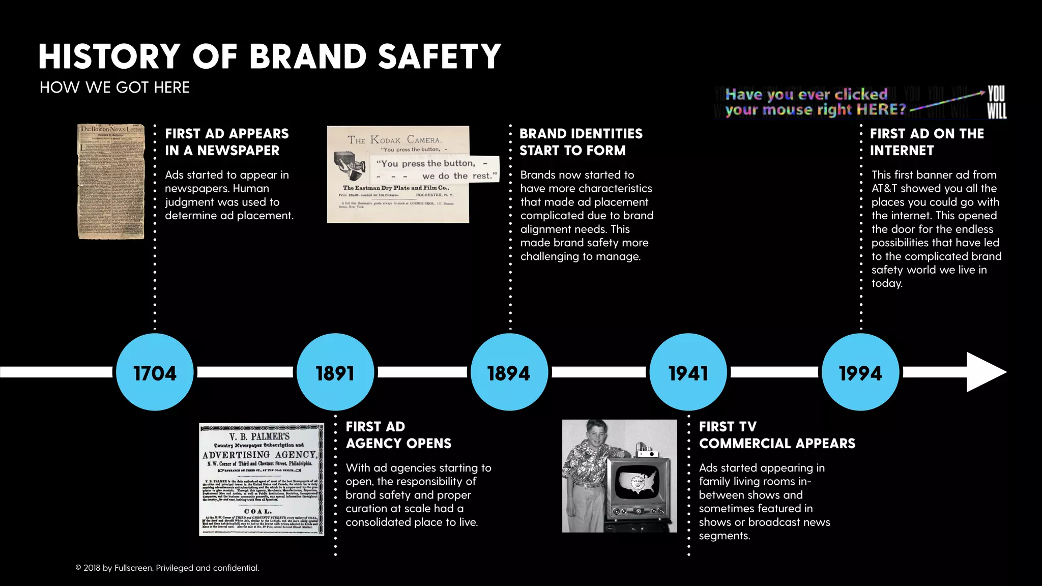 HISTORY OF BRAND SAFETY
HOW WE GOT HERE
Ads started to appear in
newspapers. Human
judgment was used to
determine ad placement.
FIRST AD APPEARS  
IN A NEWSPAPER
1704 18941891 1941 1994
With ad agencies starting to
open, the responsibility of
brand safety and proper
curation at scale had a
consolidated place to live.
FIRST AD  
AGENCY OPENS
Brands now started to
have more characteristics
that made ad placement
complicated due to brand
alignment needs. This
made brand safety more
challenging to manage.
BRAND IDENTITIES  
START TO FORM
Ads started appearing in
family living rooms in-
between shows and
sometimes featured in
shows or broadcast news
segments.
FIRST TV  
COMMERCIAL APPEARS
This ﬁrst banner ad from
AT&T showed you all the
places you could go with
the internet. This opened
the door for the endless
possibilities that have led
to the complicated brand
safety world we live in
today.
FIRST AD ON THE
INTERNET
© 2018 by Fullscreen. Privileged and conﬁdential.
 