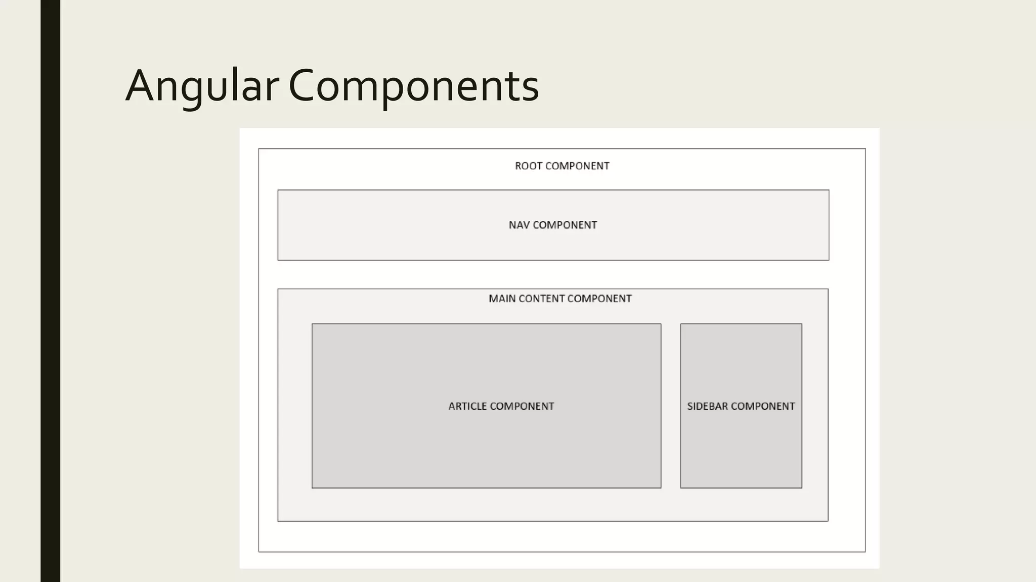 Angular Components
 