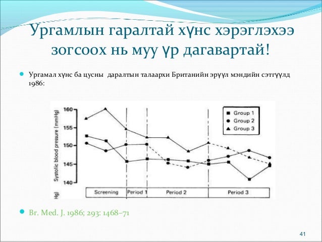 Цагаан хоолны ач тус