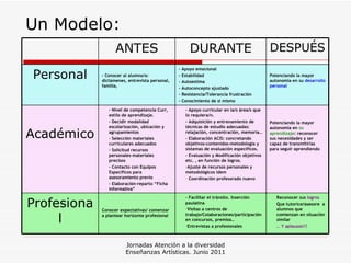 Un Modelo: Jornadas Atención a la diversidad Enseñanzas Artísticas. Junio 2011 ANTES DURANTE DESPUÉS Personal - Conocer al alumno/a: dictámenes, entrevista personal, familia,   - Apoyo emocional - Estabilidad - Autoestima - Autoconcepto ajustado - Resistencia/Tolerancia frustración  - Conocimiento de si mismo  Potenciando la mayor autonomía en su  desarrollo personal  Académico - Nivel de competencia Curr, estilo de aprendizaje. - Decidir modalidad escolarización, ubicación y agrupamientos - Selección materiales curriculares adecuados - Solicitud recursos personales-materiales precisos - Contacto con Equipos Específicos para asesoramiento previo - Elaboración-reparto “Ficha informativa”  - Apoyo curricular en la/s área/s que lo requiera/n. - Adquisición y entrenamiento de técnicas de estudio adecuadas: relajación, concentración, memoria… - Elaboración ACIS: concretando objetivos-contenidos-metodología y sistemas de evaluación específicos. - Evaluación y Modificación objetivos etc. , en función de logros. Ajuste de recursos personales y metodológicos idem Coordinación profesorado nuevo Potenciando la mayor autonomía en  su aprendizaje : reconocer sus necesidades y ser capaz de transmitirlas para seguir aprendiendo  Profesional Conocer expectativas/ comenzar a plantear horizonte profesional  - Facilitar el tránsito. Inserción paulatina Visitas a centros de trabajo/Colaboraciones/participación en concursos, premios…  Entrevistas a profesionales  Reconocer sus  logros Que tutorice/asesore  a alumnos que comienzan en situación similar …  Y aplausos!!!   