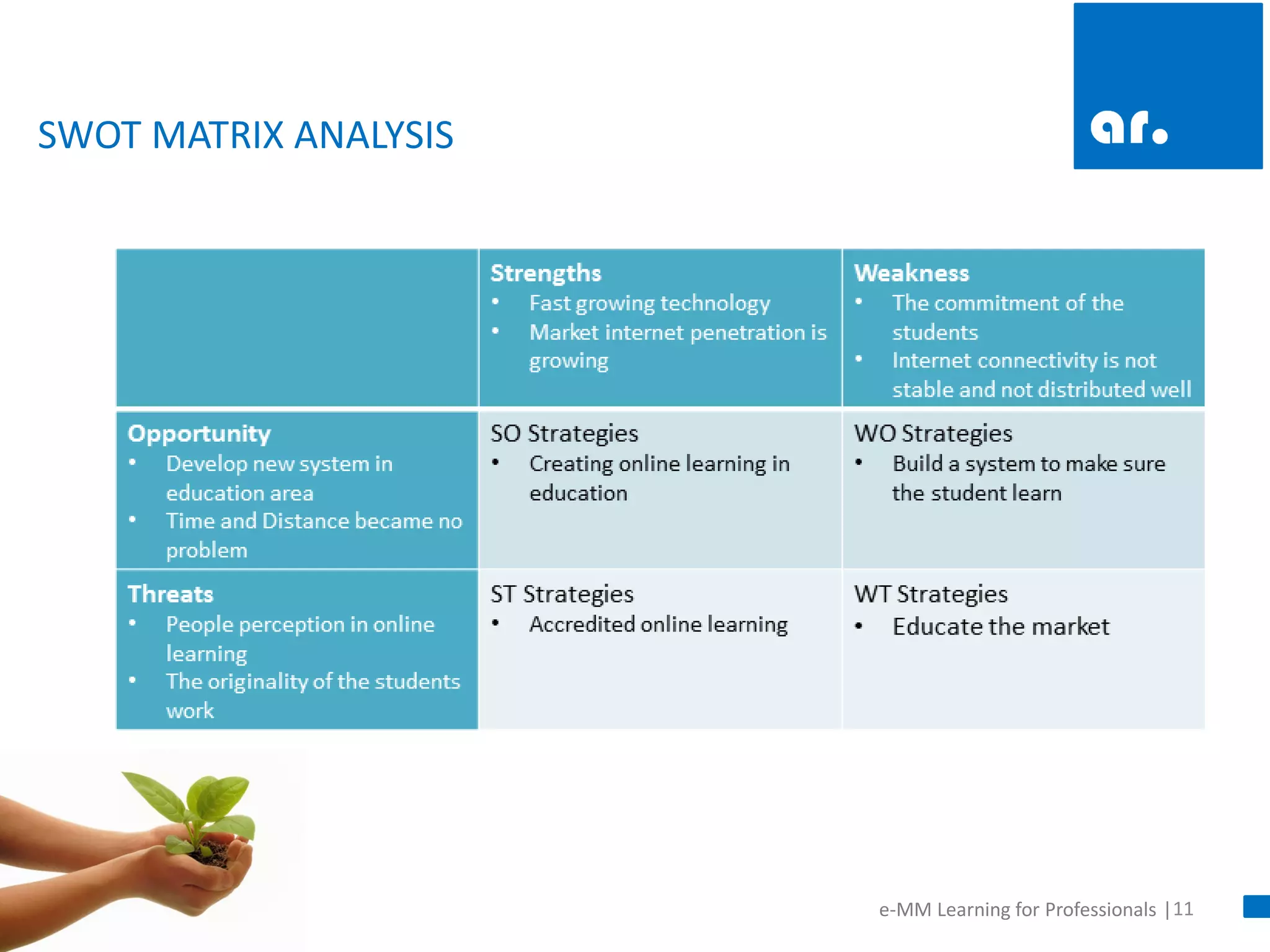 11 
e-MM Learning for Professionals | 
SWOT MATRIX ANALYSIS  