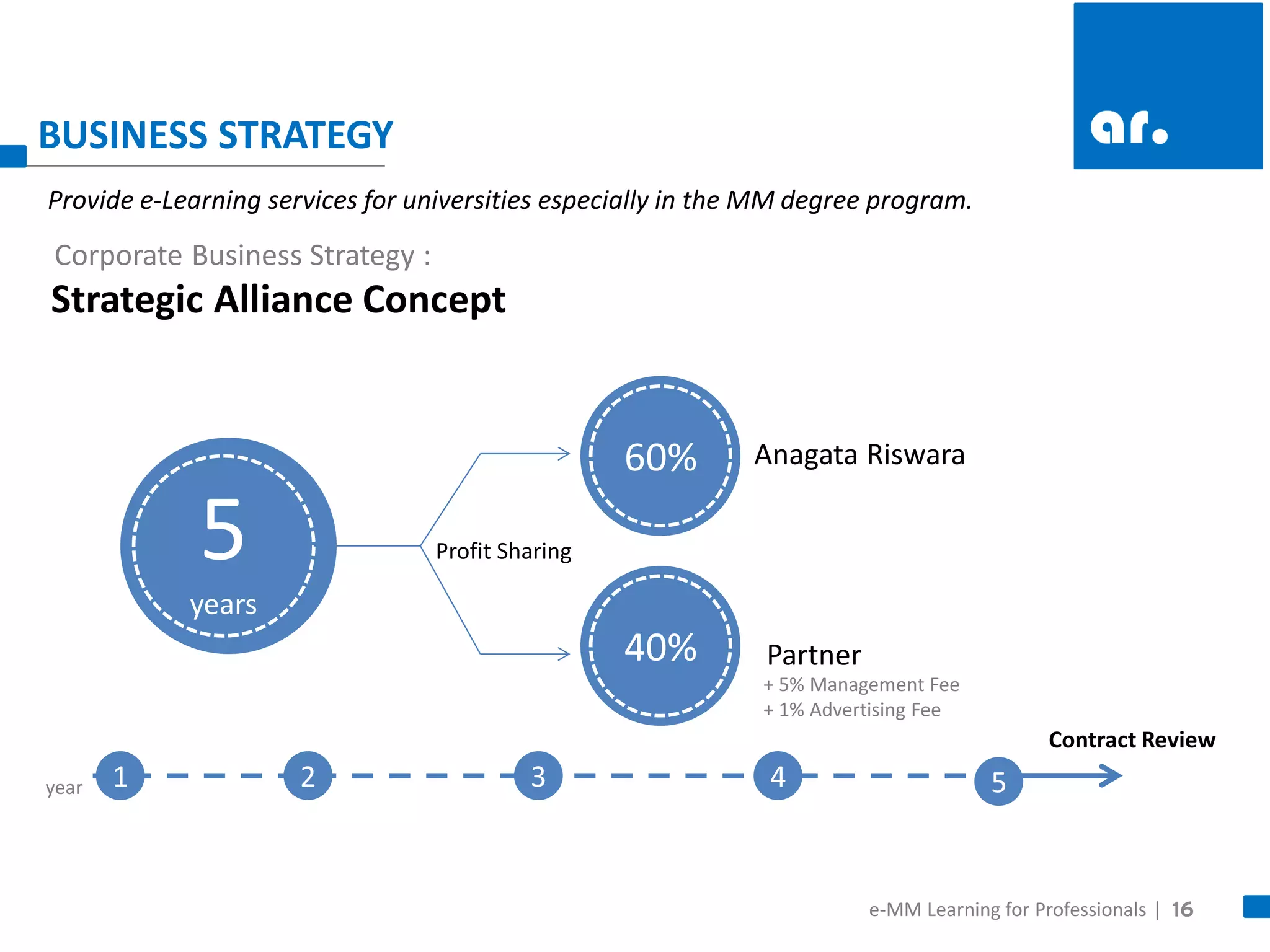 16 
BUSINESS STRATEGY 
Provide e-Learning services for universities especially in the MM degree program. 
Strategic Alliance Concept 
Corporate Business Strategy : 
5 years 
60% 
40% 
Anagata Riswara 
Partner 
Profit Sharing 
+ 5% Management Fee 
+ 1% Advertising Fee 
1 
5 
2 
3 
4 
year 
Contract Review 
e-MM Learning for Professionals |  