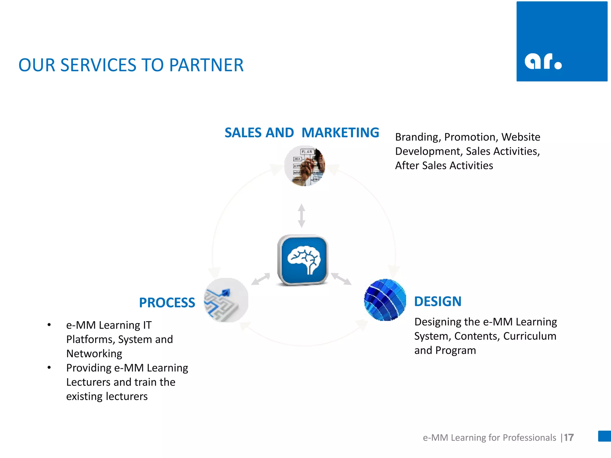 17 
e-MM Learning for Professionals | 
OUR SERVICES TO PARTNER 
•e-MM Learning IT Platforms, System and Networking 
•Providing e-MM Learning Lecturers and train the existing lecturers 
SALES AND MARKETING 
PROCESS 
DESIGN 
Designing the e-MM Learning System, Contents, Curriculum and Program 
Branding, Promotion, Website Development, Sales Activities, After Sales Activities  