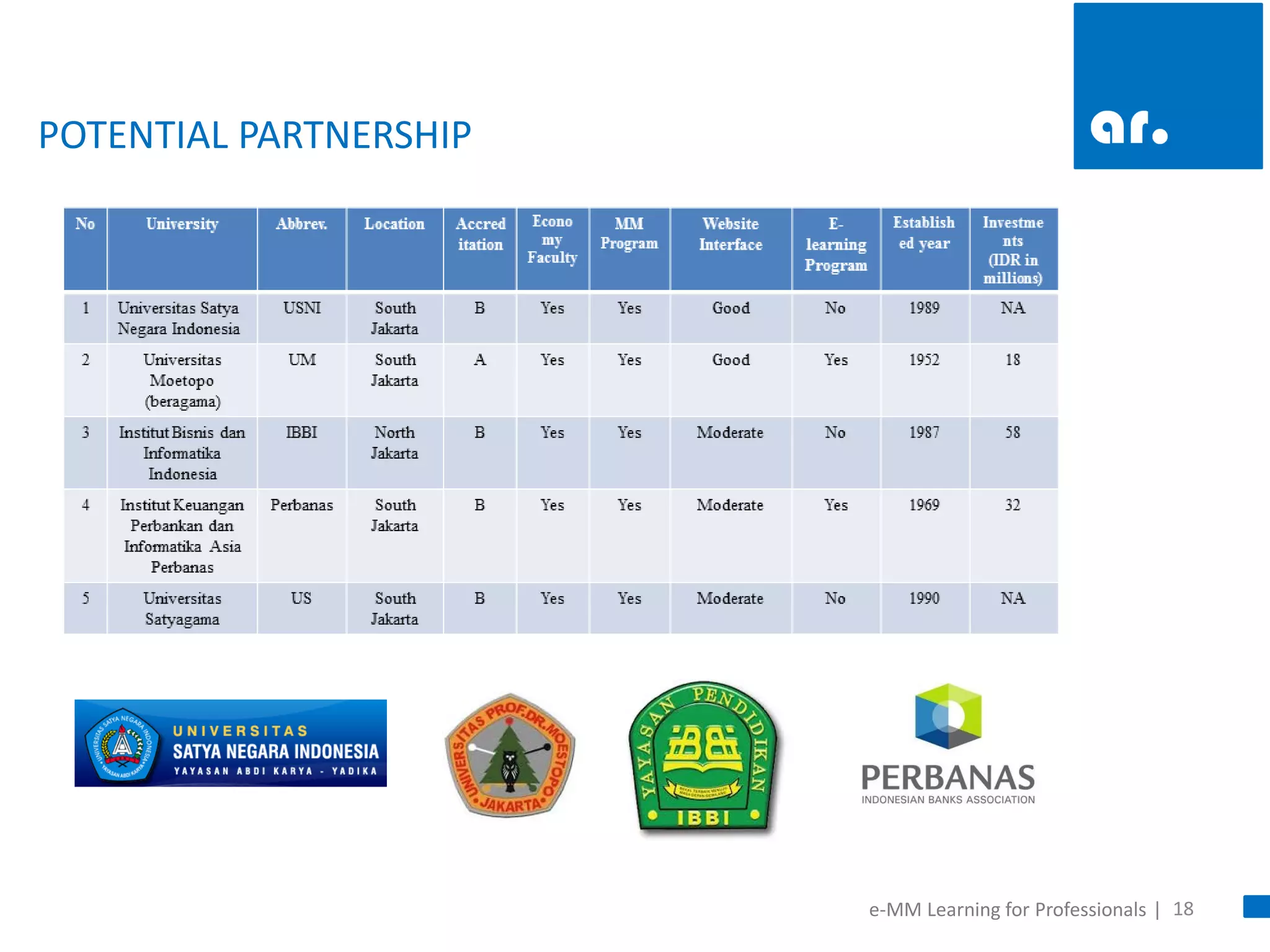18 
POTENTIAL PARTNERSHIP 
e-MM Learning for Professionals |  