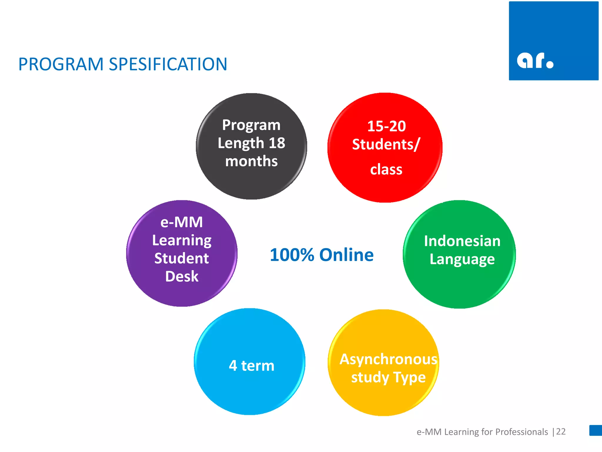 22 
e-MM Learning for Professionals | 
PROGRAM SPESIFICATION 
Indonesian Language 
15-20 Students/ class 
e-MM Learning Student Desk 
Asynchronous study Type 
4 term 
Program Length 18 months 
100% Online  