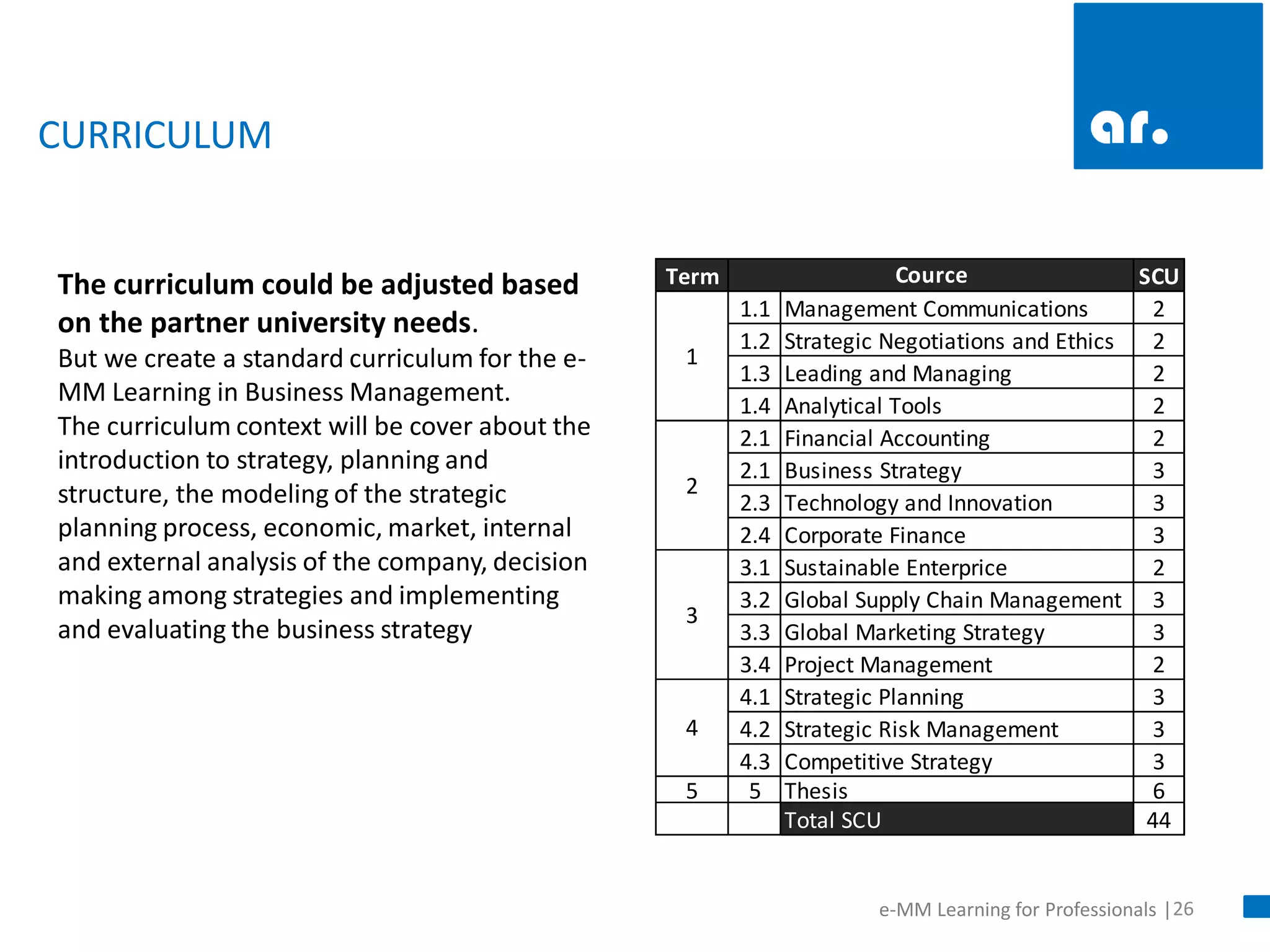26 
Term SCU 
1.1 Management Communications 2 
1.2 Strategic Negotiations and Ethics 2 
1.3 Leading and Managing 2 
1.4 Analytical Tools 2 
2.1 Financial Accounting 2 
2.1 Business Strategy 3 
2.3 Technology and Innovation 3 
2.4 Corporate Finance 3 
3.1 Sustainable Enterprice 2 
3.2 Global Supply Chain Management 3 
3.3 Global Marketing Strategy 3 
3.4 Project Management 2 
4.1 Strategic Planning 3 
4.2 Strategic Risk Management 3 
4.3 Competitive Strategy 3 
5 5 Thesis 6 
Total SCU 44 
1 
2 
3 
4 
Cource 
e-MM Learning for Professionals | 
CURRICULUM 
The curriculum could be adjusted based 
on the partner university needs. 
But we create a standard curriculum for the e- 
MM Learning in Business Management. 
The curriculum context will be cover about the 
introduction to strategy, planning and 
structure, the modeling of the strategic 
planning process, economic, market, internal 
and external analysis of the company, decision 
making among strategies and implementing 
and evaluating the business strategy 
 