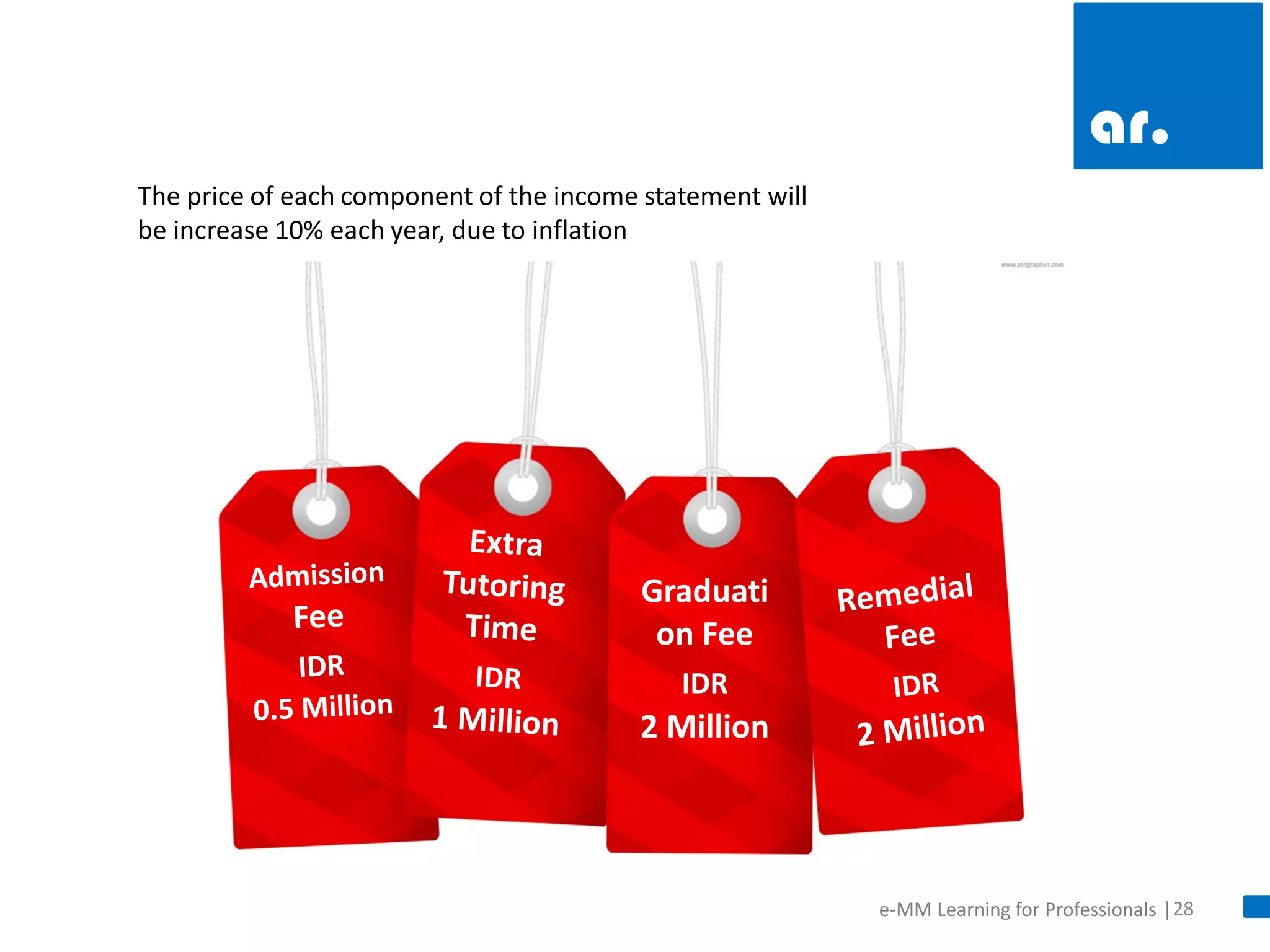 28 
e-MM Learning for Professionals | 
Graduation Fee IDR 2 Million 
The price of each component of the income statement will be increase 10% each year, due to inflation  