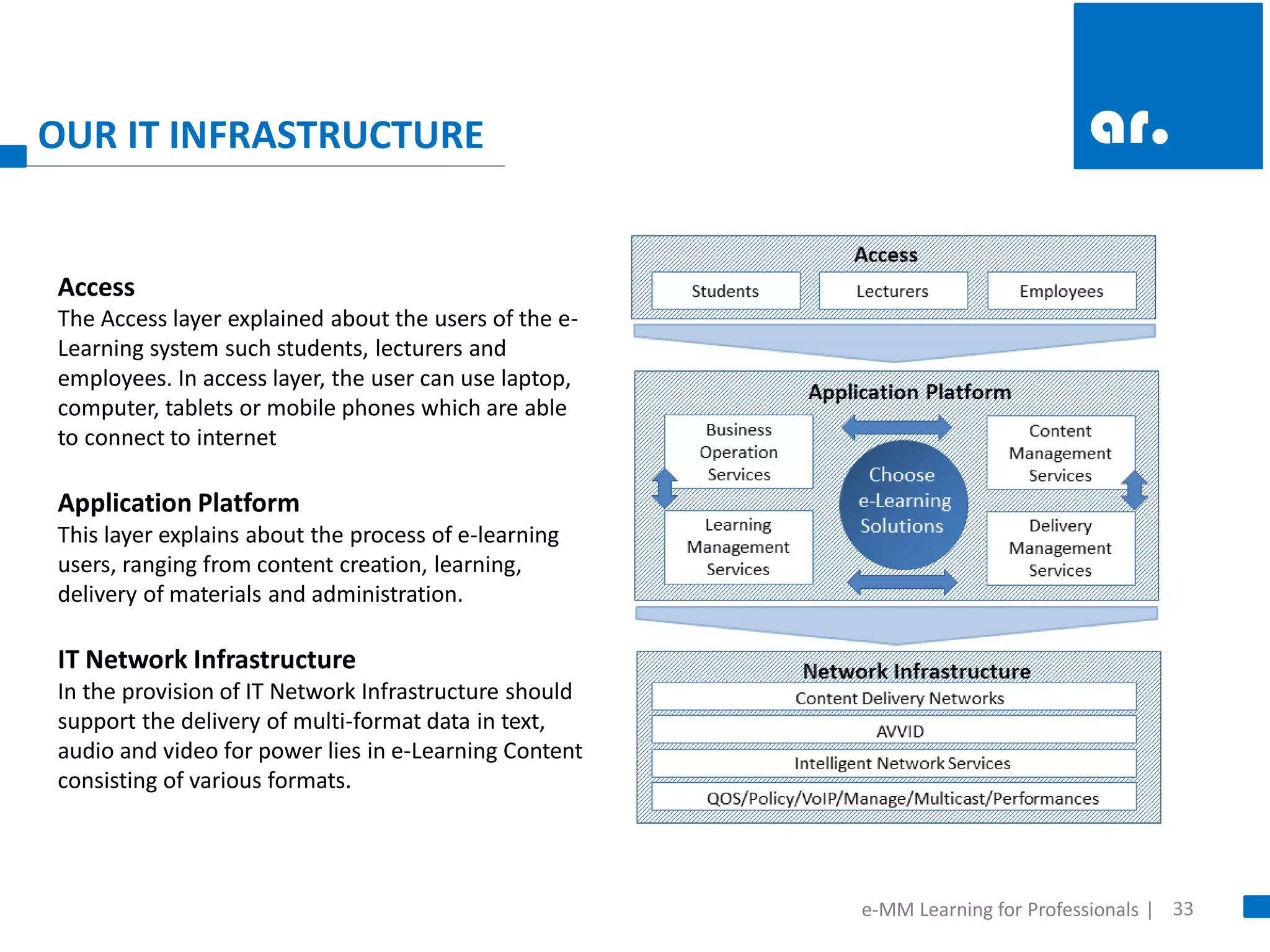 33 
e-MM Learning for Professionals | 
OUR IT INFRASTRUCTURE 
Access The Access layer explained about the users of the e- Learning system such students, lecturers and employees. In access layer, the user can use laptop, computer, tablets or mobile phones which are able to connect to internet Application Platform This layer explains about the process of e-learning users, ranging from content creation, learning, delivery of materials and administration. IT Network Infrastructure In the provision of IT Network Infrastructure should support the delivery of multi-format data in text, audio and video for power lies in e-Learning Content consisting of various formats.  