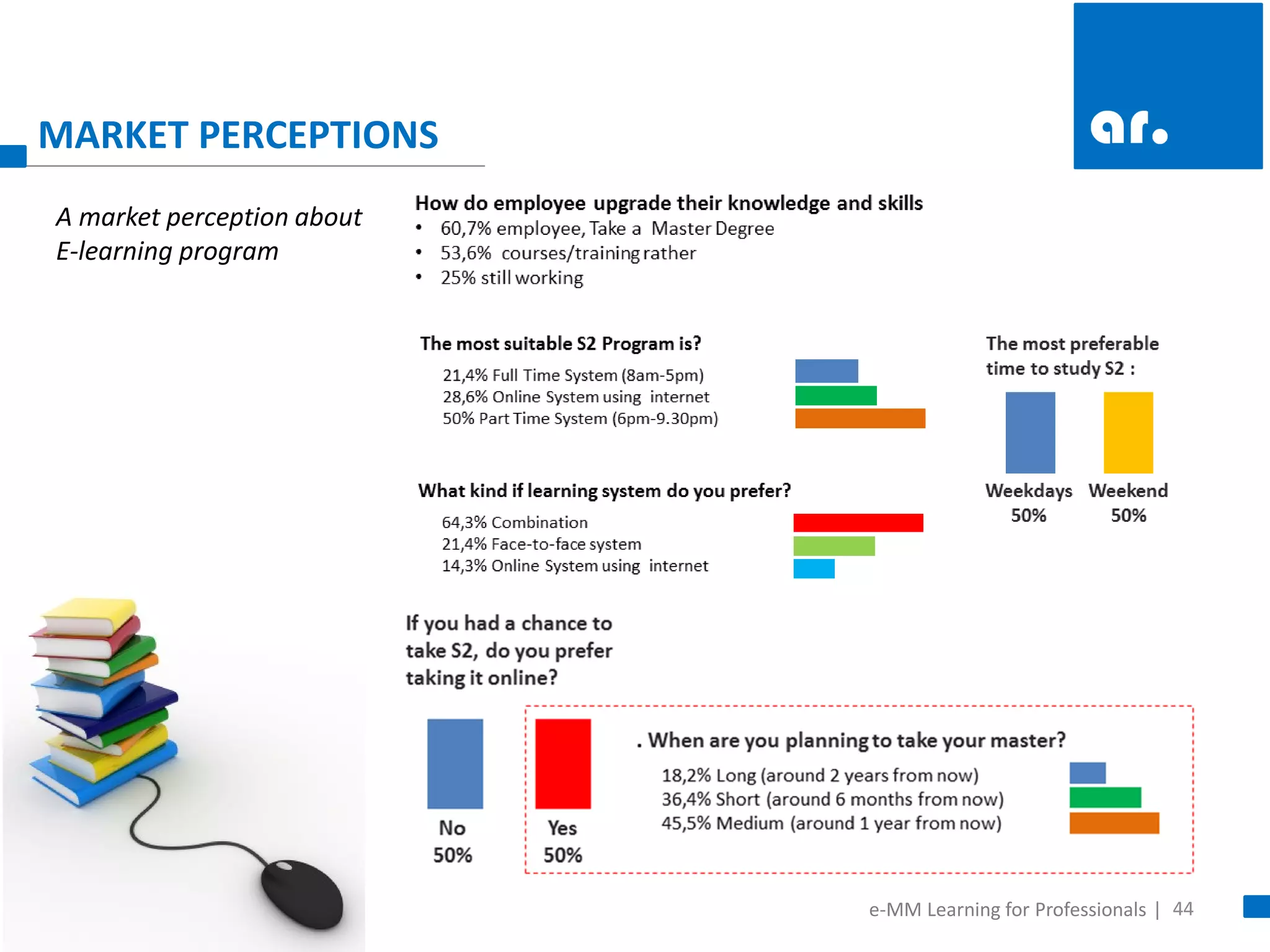 44 
MARKET PERCEPTIONS 
A market perception about E-learning program 
e-MM Learning for Professionals |  