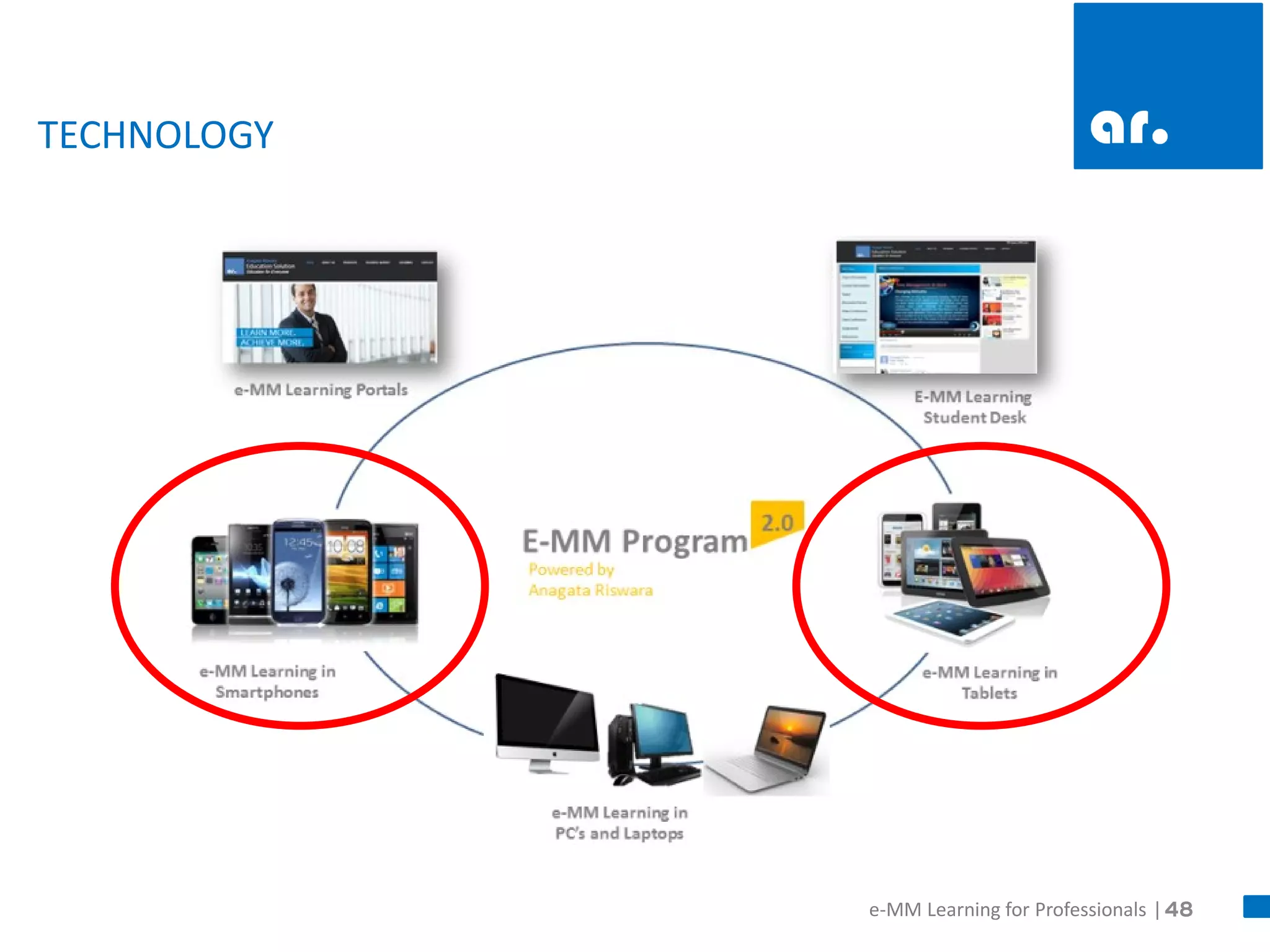 48 
TECHNOLOGY 
e-MM Learning for Professionals |  