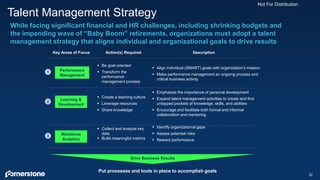 Not For Distribution
Talent Management Strategy
22
While facing significant financial and HR challenges, including shrinki...
