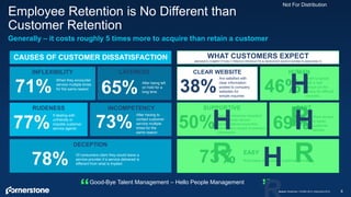 Not For Distribution
6
Employee Retention is No Different than
Customer Retention
Source: Shankman / HONIG 2014, Diginomic...
