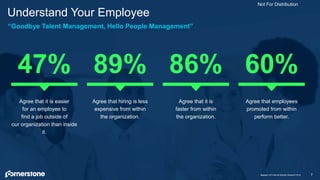 Not For Distribution
“Goodbye Talent Management, Hello People Management”
Understand Your Employee
7Source: HCI Internal M...