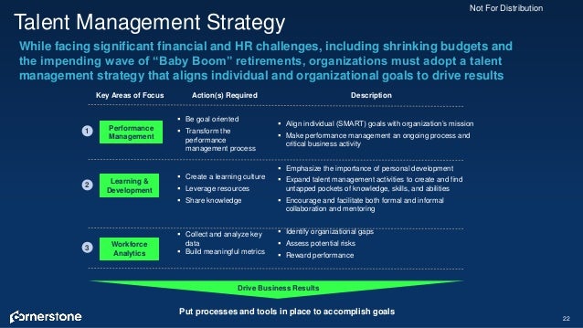 talent management strategy Establishing a talent management strategy, and executing it, is not an easy task, but definitely one that will deliver benefits to both hr and your organization. talent management strategy Establishing a talent management strategy, and executing it, is not an easy task, but definitely one that will deliver benefits to both hr and your organization.