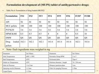 Anagha presentationon mupps | PPTX