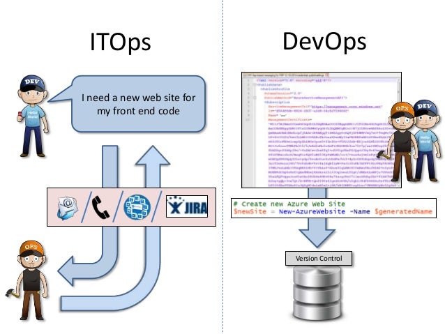 An agile journey - Scania Connected Services at Meetup Go Agile - Sto… slideshare - 웹