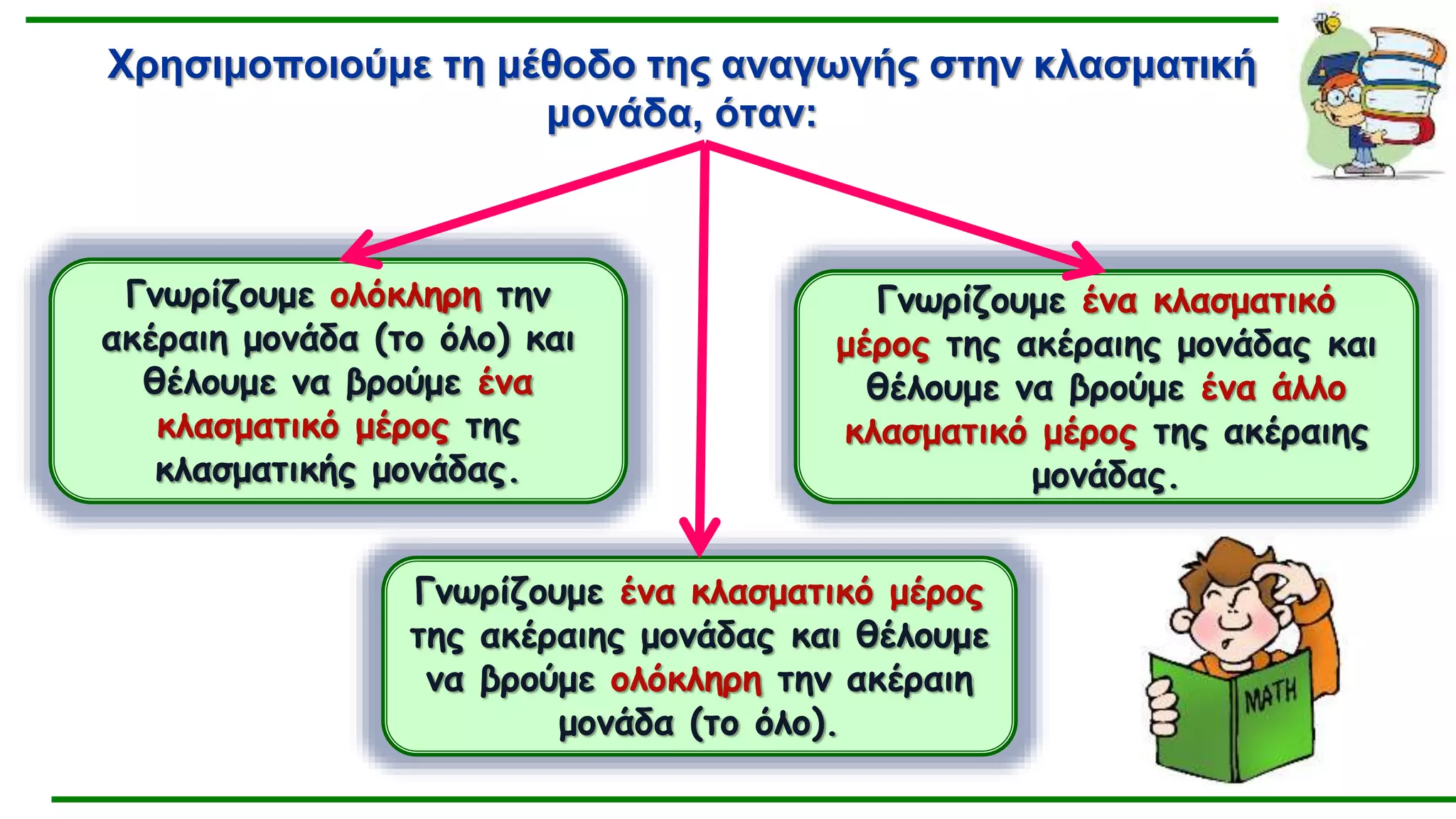 Αναγωγή στην κλασματική μονάδα | PPTX