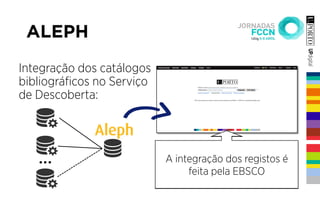 ALEPH
Integração dos catálogos
bibliográﬁcos no Serviço
de Descoberta:
A integração dos catálogos
(ALEPH) para o EDS é feita
diariamente - via FTP
A atualização dos registos é
estabelecida pela U.Porto
A integração dos registos é
feita pela EBSCO
 