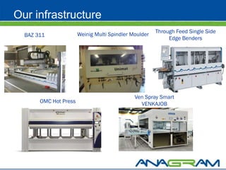 Our infrastructure
                                                       Through Feed Single Side
  BAZ 311              Weinig Multi Spindler Moulder
                                                            Edge Benders




                                              Ven Spray Smart
       OMC Hot Press                            VENKAJOB
 