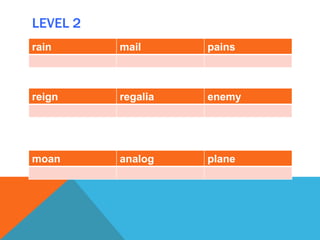 LEVEL 2
rain mail pains
reign regalia enemy
moan analog plane