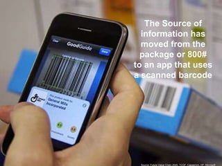 The Source of
information has
moved from the
package or 800#
to an app that uses
a scanned barcode

Source: Future Value C...