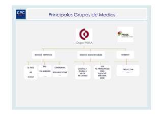 Principales Grupos de Medios




          MEDIOS IMPRESOS                    MEDIOS AUDIOVISUALES          INTERNET




                 EPS                                            SER
EL PAÍS                      CINEMANIA
                                            DIGITAL +     40 PRINCIPALES    PRISA.COM
              ON MADRID                      CANAL +           DIAL             …..
  AS                        ROLLING STONE
                                              40 TV          RADIOLÉ
                                  .....
                 …..                        40 LATINO        MÁXIMA
5 DIAS
                                                               M 80
 