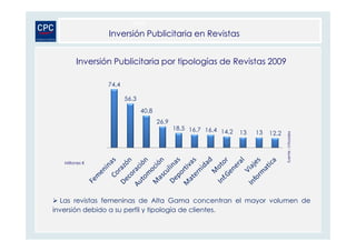 Inversión Publicitaria en Revistas


        Inversión Publicitaria por tipologías de Revistas 2009

                74,4

                       56,3

                              40,8
                                     26,9
                                            18,5 16,7 16,4
                                                           14,2   13   13   12,2




                                                                                   fuente : infoadex
   Millones €




  Las revistas femeninas de Alta Gama concentran el mayor volumen de
inversión debido a su perfil y tipología de clientes.
 