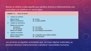 Bienes se refiere a todo aquello que satisface directa o indirectamente una
necesidad y se clasifican en varios tipos:
Los servicios so aquellas actividades que, sin crear objetos materiales, se
destinan directa o indirectamente a satisfacer necesidades humanas.
 