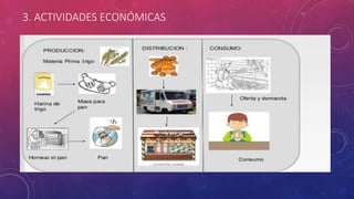 3. ACTIVIDADES ECONÓMICAS
 