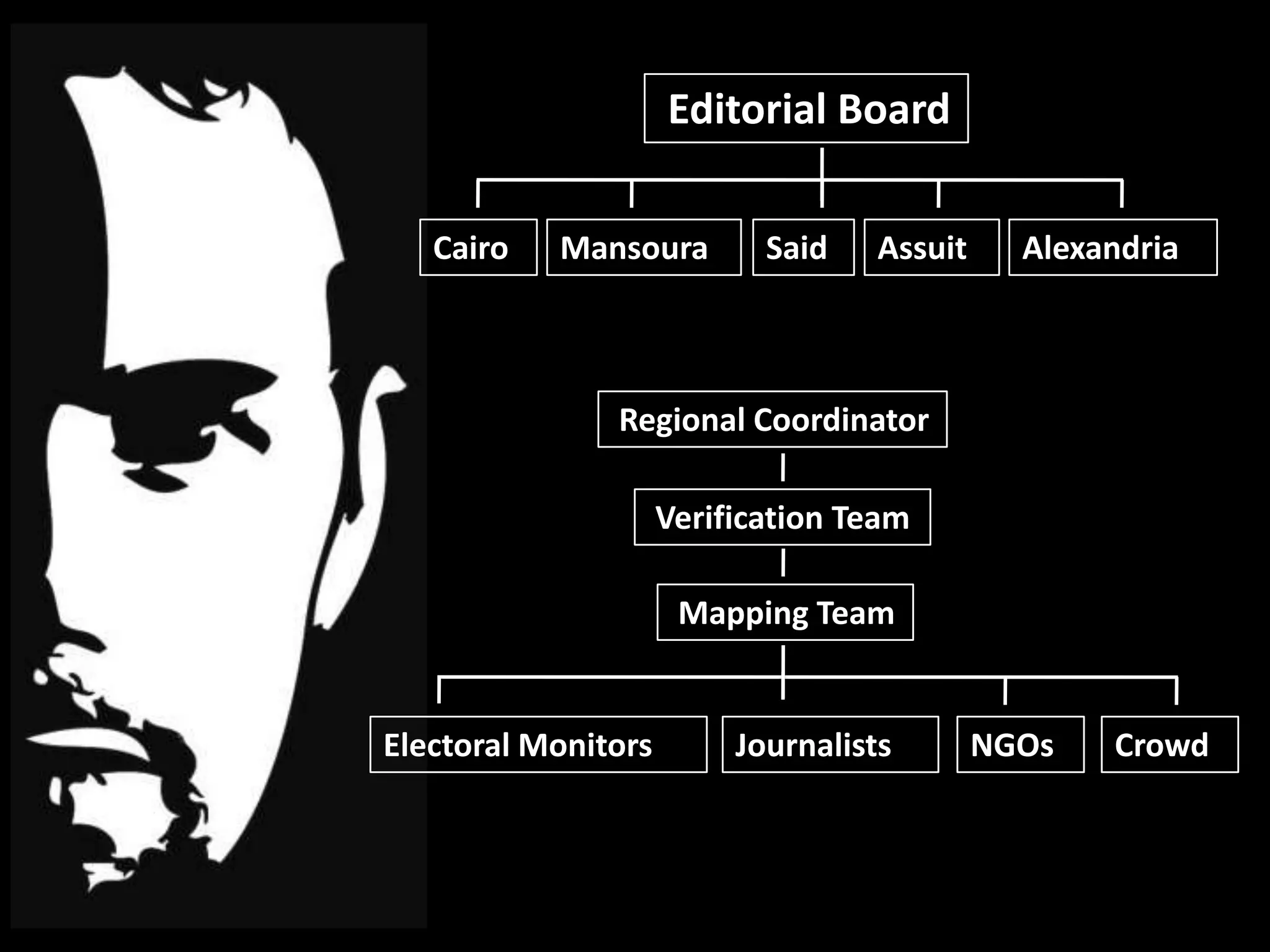 Editorial Board
Cairo

Mansoura

Said

Assuit

Alexandria

Regional Coordinator
Verification Team

Mapping Team

Electoral Monitors

Journalists

NGOs

Crowd

 