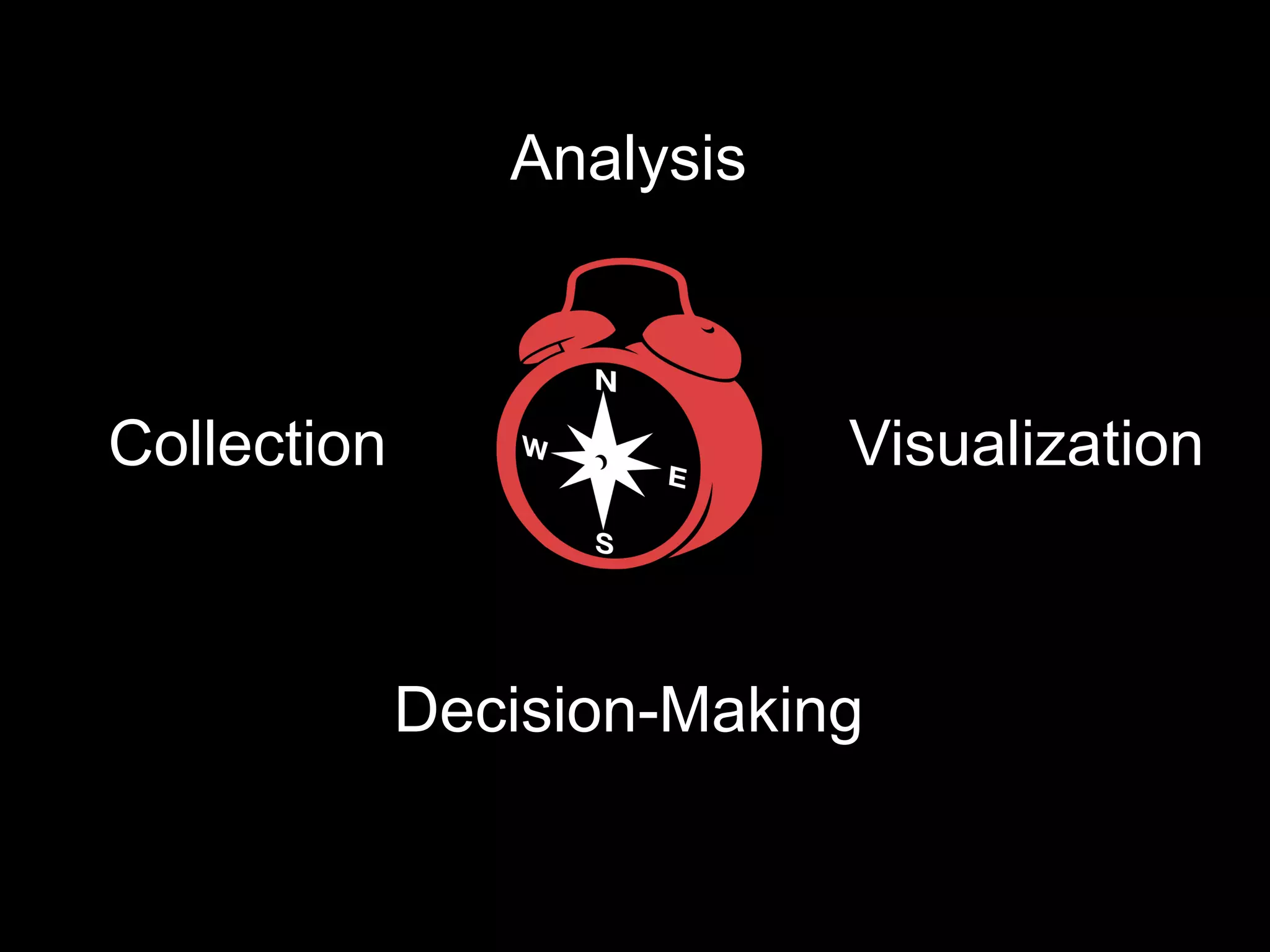 Analysis

Collection

Visualization

Decision-Making

 