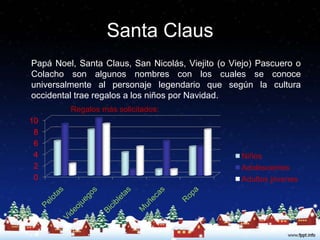 Santa Claus
Papá Noel, Santa Claus, San Nicolás, Viejito (o Viejo) Pascuero o
Colacho son algunos nombres con los cuales se conoce
universalmente al personaje legendario que según la cultura
occidental trae regalos a los niños por Navidad.
         Regalos más solicitados:
10
 8
 6
 4                                                Niños
 2                                                Adolescentes
 0                                                Adultos jóvenes
 
