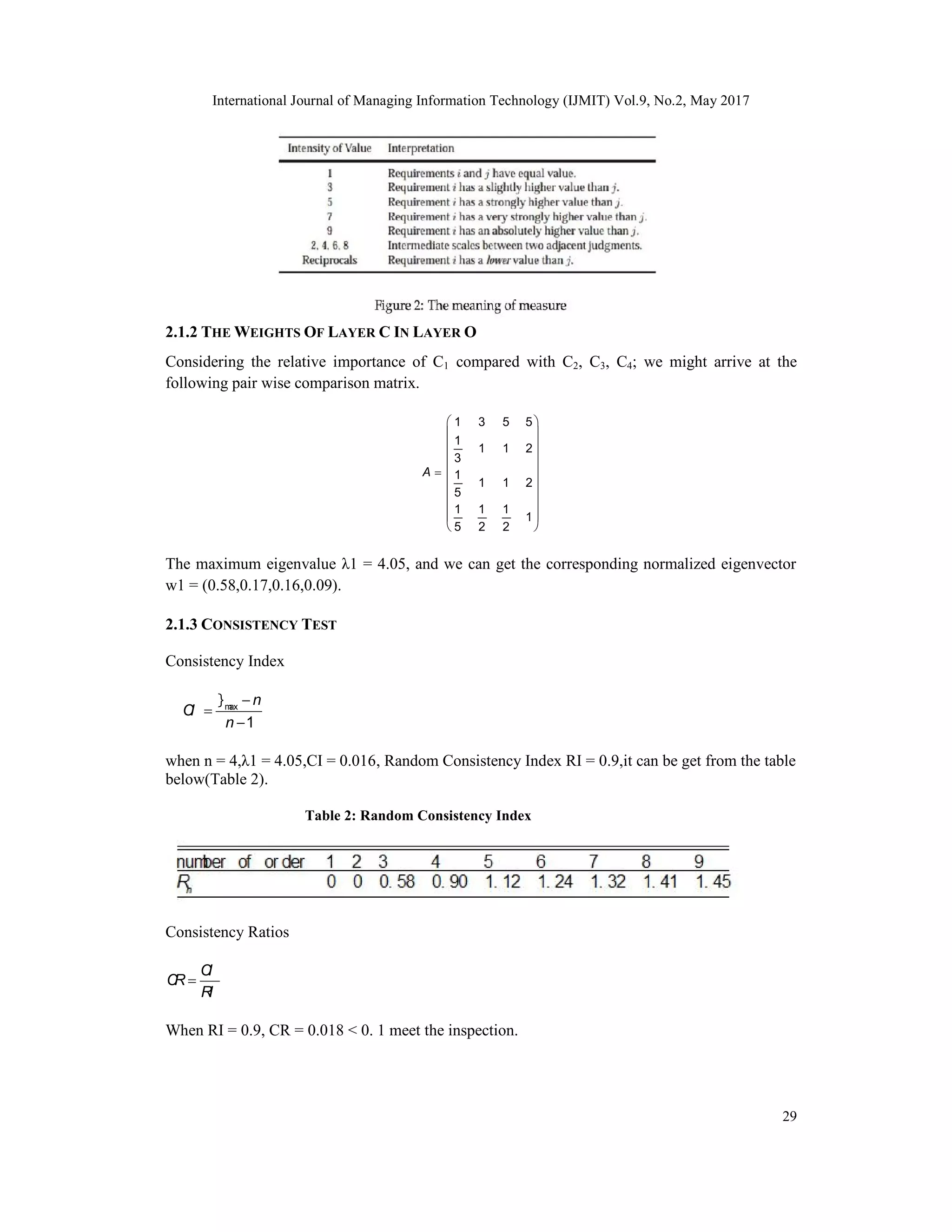 International Journal of Managing Information Technology (IJMIT) Vol.9, No.2, May 2017
29
2.1.2 THE WEIGHTS OF LAYER C IN LAYER O
Considering the relative importance of C1 compared with C2, C3, C4; we might arrive at the
following pair wise comparison matrix.
1 3 5 5
1
1 1 2
3
1
1 1 2
5
1 1 1
1
5 2 2
A
 
 
 
 
 

 
 
 
 
 
The maximum eigenvalue λ1 = 4.05, and we can get the corresponding normalized eigenvector
w1 = (0.58,0.17,0.16,0.09).
2.1.3 CONSISTENCY TEST
Consistency Index
m
ax
1
n
C
I
n
 


when n = 4,λ1 = 4.05,CI = 0.016, Random Consistency Index RI = 0.9,it can be get from the table
below(Table 2).
Table 2: Random Consistency Index
Consistency Ratios
C
I
C
R
R
I

When RI = 0.9, CR = 0.018 < 0. 1 meet the inspection.
 