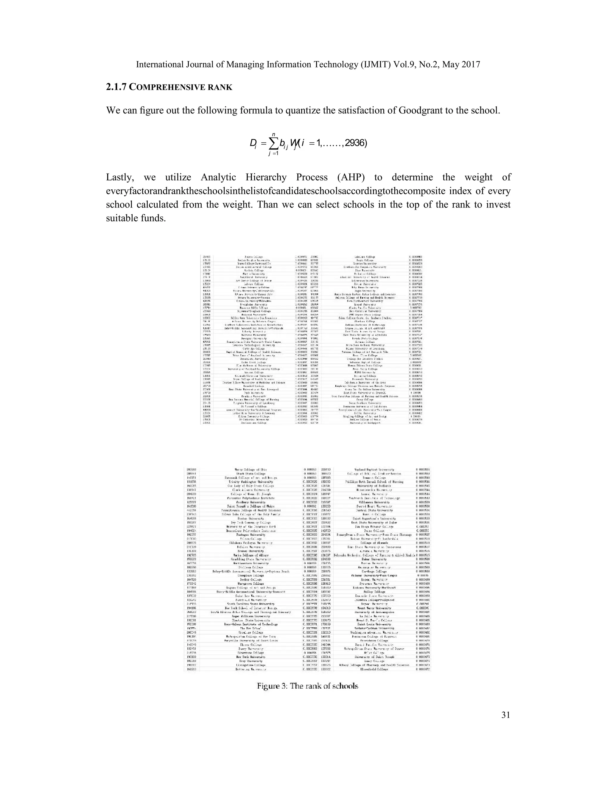 International Journal of Managing Information Technology (IJMIT) Vol.9, No.2, May 2017
31
2.1.7 COMPREHENSIVE RANK
We can ﬁgure out the following formula to quantize the satisfaction of Goodgrant to the school.
1
( 1, ,2936)
n
i i j j
j
D b W i

 
 
Lastly, we utilize Analytic Hierarchy Process (AHP) to determine the weight of
everyfactorandranktheschoolsinthelistofcandidateschoolsaccordingtothecomposite index of every
school calculated from the weight. Than we can select schools in the top of the rank to invest
suitable funds.
 