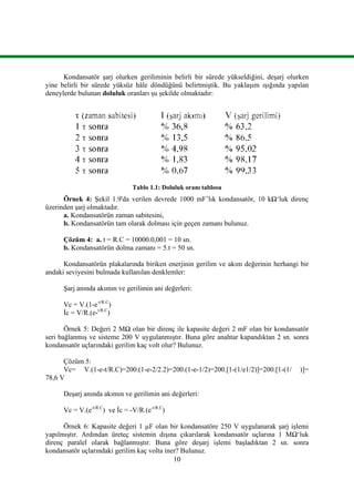10
Kondansatör şarj olurken geriliminin belirli bir sürede yükseldiğini, deşarj olurken
yine belirli bir sürede yüksüz hâle döndüğünü belirtmiştik. Bu yaklaşım ışığında yapılan
deneylerde bulunan doluluk oranları şu şekilde olmaktadır:
Tablo 1.1: Doluluk oranı tablosu
Örnek 4: Şekil 1.9'da verilen devrede 1000 mF’lık kondansatör, 10 kΩ‘luk direnç
üzerinden şarj olmaktadır.
a. Kondansatörün zaman sabitesini,
b. Kondansatörün tam olarak dolması için geçen zamanı bulunuz.
Çözüm 4: a. t = R.C = 10000.0,001 = 10 sn.
b. Kondansatörün dolma zamanı = 5.t = 50 sn.
Kondansatörün plakalarında biriken enerjinin gerilim ve akım değerinin herhangi bir
andaki seviyesini bulmada kullanılan denklemler:
Şarj anında akımın ve gerilimin ani değerleri:
Vc = V.(1-e-t/R.C
)
İc = V/R.(e-t/R.C
)
Örnek 5: Değeri 2 MΩ olan bir direnç ile kapasite değeri 2 mF olan bir kondansatör
seri bağlanmış ve sisteme 200 V uygulanmıştır. Buna göre anahtar kapandıktan 2 sn. sonra
kondansatör uçlarındaki gerilim kaç volt olur? Bulunuz.
Çözüm 5:
Vc= V.(1-e-t/R.C)=200.(1-e-2/2.2)=200.(1-e-1/2)=200.[1-(1/e1/2)]=200.[1-(1/ )]=
78,6 V
Deşarj anında akımın ve gerilimin ani değerleri:
Vc = V.(e-t/R.C
) ve İc = -V/R.(e-t/R.C
)
Örnek 6: Kapasite değeri 1 µF olan bir kondansatöre 250 V uygulanarak şarj işlemi
yapılmıştır. Ardından üreteç sistemin dışına çıkarılarak kondansatör uçlarına 1 MΩ‘luk
direnç paralel olarak bağlanmıştır. Buna göre deşarj işlemi başladıktan 2 sn. sonra
kondansatör uçlarındaki gerilim kaç volta iner? Bulunuz.
 