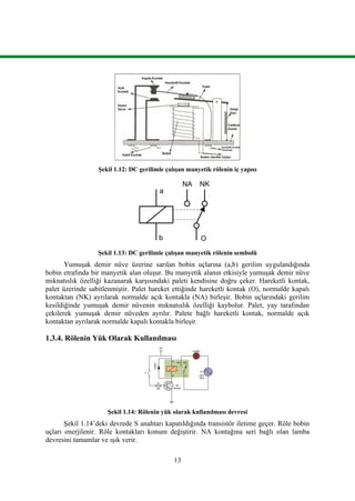 13
Şekil 1.12: DC gerilimle çalışan manyetik rölenin iç yapısı
a
b O
NA NK
Şekil 1.13: DC gerilimle çalışan manyetik rölenin sembolü
Yumuşak demir nüve üzerine sarılan bobin uçlarına (a,b) gerilim uygulandığında
bobin etrafında bir manyetik alan oluşur. Bu manyetik alanın etkisiyle yumuşak demir nüve
mıknatıslık özelliği kazanarak karşısındaki paleti kendisine doğru çeker. Hareketli kontak,
palet üzerinde sabitlenmiştir. Palet hareket ettiğinde hareketli kontak (O), normalde kapalı
kontaktan (NK) ayrılarak normalde açık kontakla (NA) birleşir. Bobin uçlarındaki gerilim
kesildiğinde yumuşak demir nüvenin mıknatıslık özelliği kaybolur. Palet, yay tarafından
çekilerek yumuşak demir nüveden ayrılır. Palete bağlı hareketli kontak, normalde açık
kontaktan ayrılarak normalde kapalı kontakla birleşir.
1.3.4. Rölenin Yük Olarak Kullanılması
a
b O
NA NK
AC
S
12V
LAMBA
10K
R
220V
50Hz
1N4001
TR1
BC548
Şekil 1.14: Rölenin yük olarak kullanılması devresi
Şekil 1.14’deki devrede S anahtarı kapatıldığında transistör iletime geçer. Röle bobin
uçları enerjilenir. Röle kontakları konum değiştirir. NA kontağına seri bağlı olan lamba
devresini tamamlar ve ışık verir.
 
