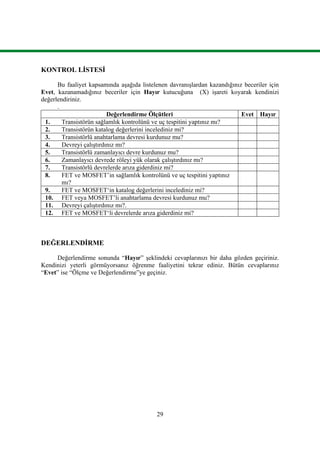 29
KONTROL LİSTESİ
Bu faaliyet kapsamında aşağıda listelenen davranışlardan kazandığınız beceriler için
Evet, kazanamadığınız beceriler için Hayır kutucuğuna (X) işareti koyarak kendinizi
değerlendiriniz.
.
Değerlendirme Ölçütleri Evet Hayır
1. Transistörün sağlamlık kontrolünü ve uç tespitini yaptınız mı?
2. Transistörün katalog değerlerini incelediniz mi?
3. Transistörlü anahtarlama devresi kurdunuz mu?
4. Devreyi çalıştırdınız mı?
5. Transistörlü zamanlayıcı devre kurdunuz mu?
6. Zamanlayıcı devrede röleyi yük olarak çalıştırdınız mı?
7. Transistörlü devrelerde arıza giderdiniz mi?
8. FET ve MOSFET’in sağlamlık kontrolünü ve uç tespitini yaptınız
mı?
9. FET ve MOSFET‘in katalog değerlerini incelediniz mi?
10. FET veya MOSFET’li anahtarlama devresi kurdunuz mu?
11. Devreyi çalıştırdınız mı?.
12. FET ve MOSFET‘li devrelerde arıza giderdiniz mi?
DEĞERLENDİRME
Değerlendirme sonunda “Hayır” şeklindeki cevaplarınızı bir daha gözden geçiriniz.
Kendinizi yeterli görmüyorsanız öğrenme faaliyetini tekrar ediniz. Bütün cevaplarınız
“Evet” ise “Ölçme ve Değerlendirme”ye geçiniz.
 